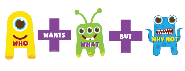 Creative writing formula poster for the classroom